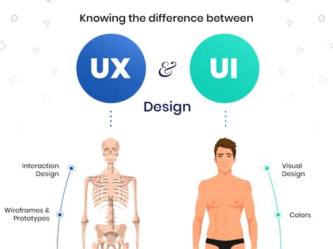 Ui vs ux. Things To Know About Ui vs ux. 
